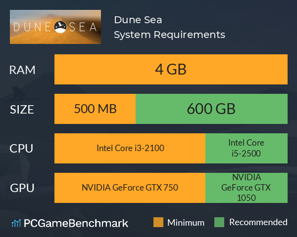 Dune Sea System Requirements PC Graph - Can I Run Dune Sea