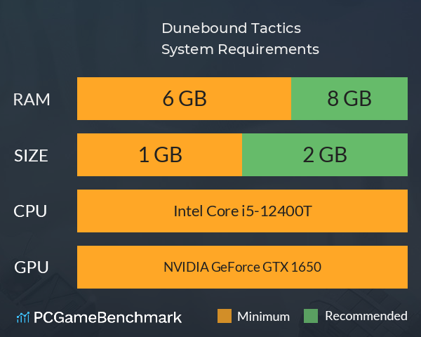 Dunebound Tactics System Requirements PC Graph - Can I Run Dunebound Tactics