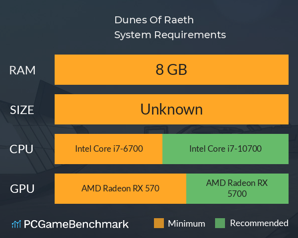 Dunes Of Raeth System Requirements PC Graph - Can I Run Dunes Of Raeth