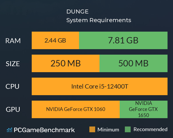 DUNGE System Requirements PC Graph - Can I Run DUNGE