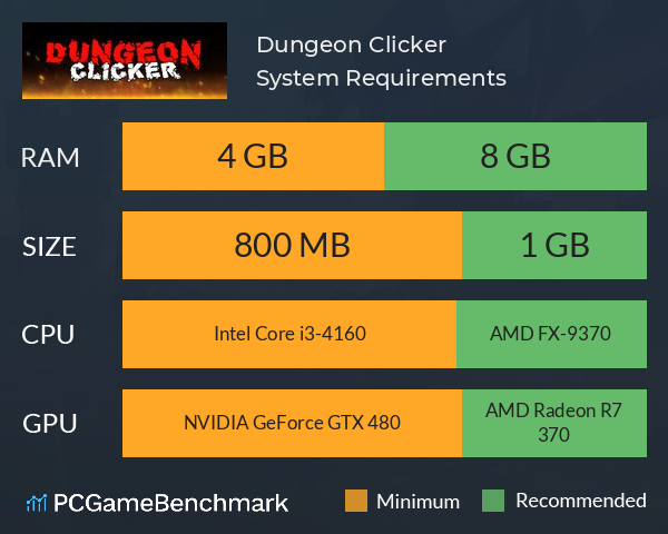 Dungeon Clicker System Requirements PC Graph - Can I Run Dungeon Clicker