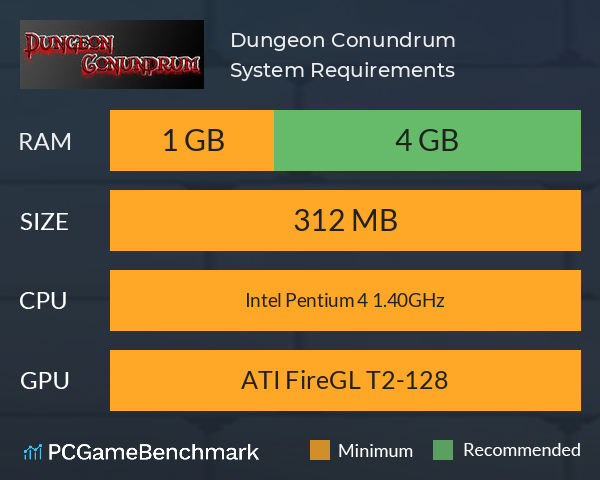 Dungeon Conundrum System Requirements PC Graph - Can I Run Dungeon Conundrum