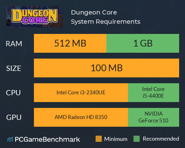 Dungeon Core System Requirements PC Graph - Can I Run Dungeon Core