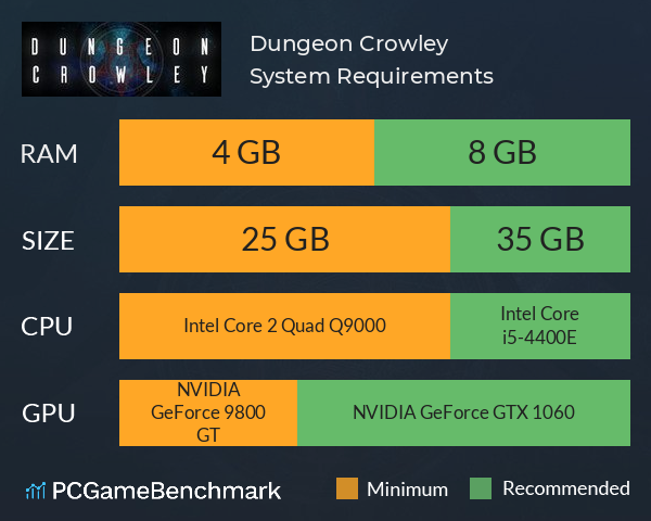 Dungeon Crowley System Requirements PC Graph - Can I Run Dungeon Crowley