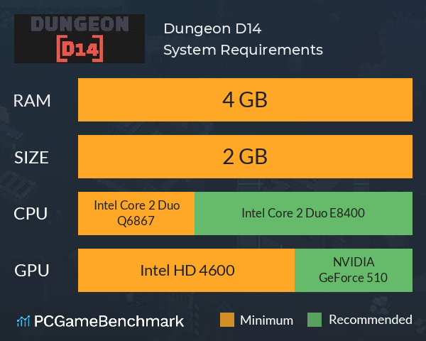 Dungeon D14 System Requirements PC Graph - Can I Run Dungeon D14