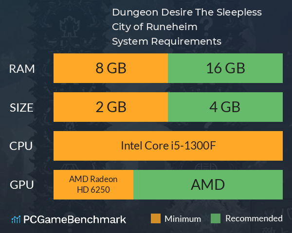 Dungeon Desire: The Sleepless City of Runeheim System Requirements PC Graph - Can I Run Dungeon Desire: The Sleepless City of Runeheim