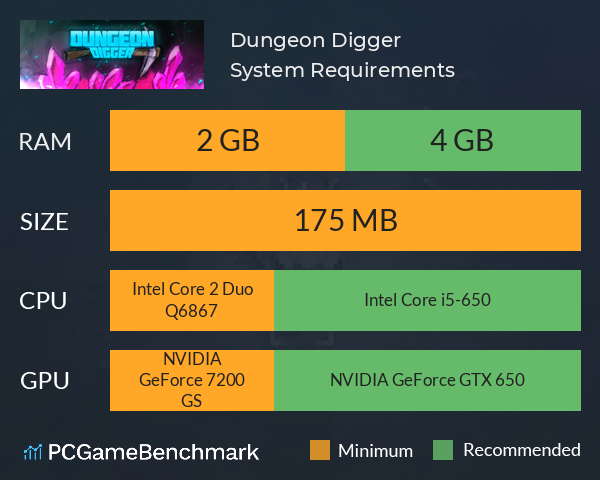 Dungeon Digger System Requirements PC Graph - Can I Run Dungeon Digger