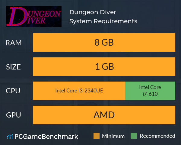 Dungeon Diver System Requirements PC Graph - Can I Run Dungeon Diver