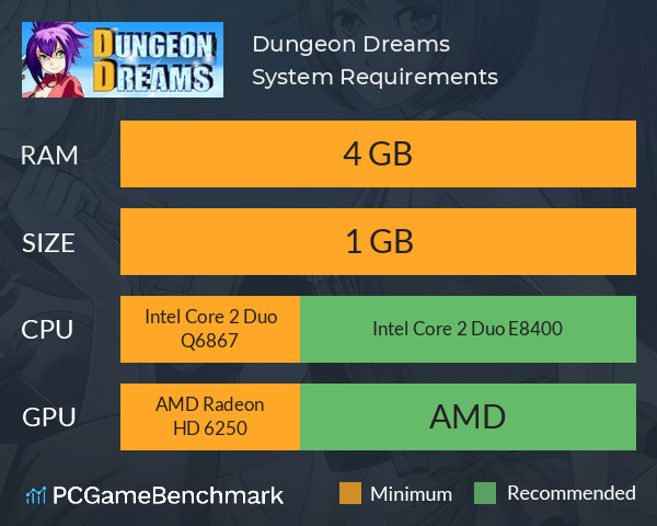 Dungeon Dreams System Requirements PC Graph - Can I Run Dungeon Dreams