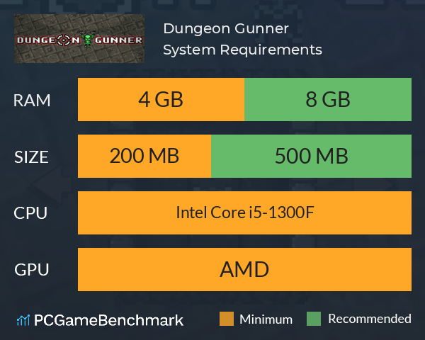 Dungeon Gunner System Requirements PC Graph - Can I Run Dungeon Gunner