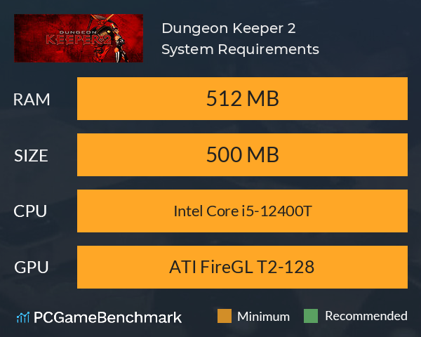 Dungeon Keeper™ 2 System Requirements PC Graph - Can I Run Dungeon Keeper™ 2