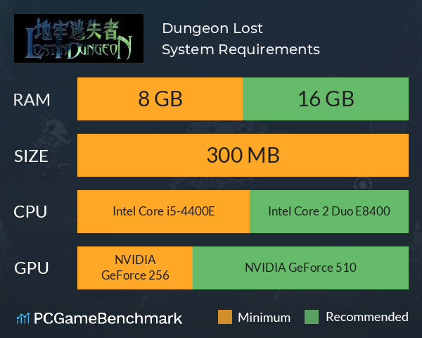 Dungeon Lost System Requirements PC Graph - Can I Run Dungeon Lost