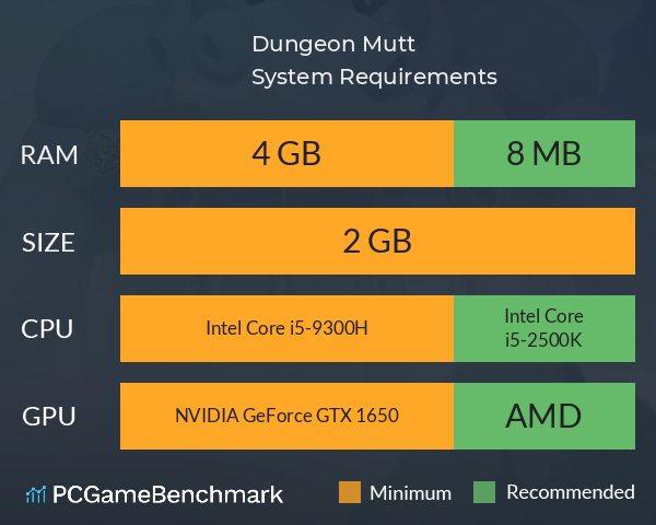 Dungeon Mutt System Requirements PC Graph - Can I Run Dungeon Mutt