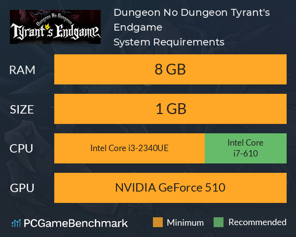 Dungeon No Dungeon: Tyrant's Endgame System Requirements PC Graph - Can I Run Dungeon No Dungeon: Tyrant's Endgame