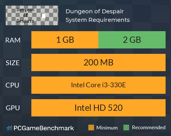 Dungeon of Despair System Requirements PC Graph - Can I Run Dungeon of Despair