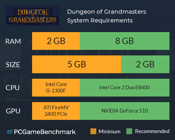 Dungeon of Grandmasters System Requirements PC Graph - Can I Run Dungeon of Grandmasters