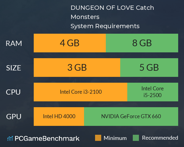 DUNGEON OF LOVE: Catch Monsters System Requirements PC Graph - Can I Run DUNGEON OF LOVE: Catch Monsters