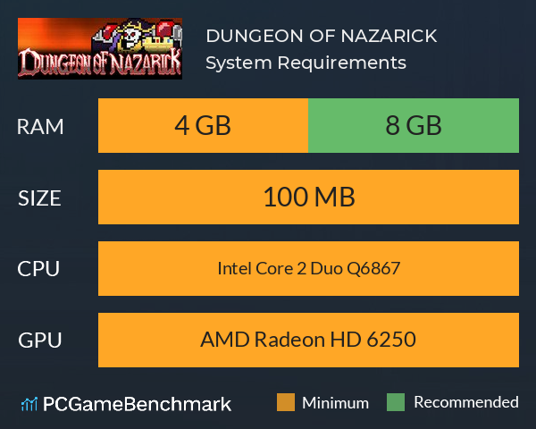 DUNGEON OF NAZARICK System Requirements PC Graph - Can I Run DUNGEON OF NAZARICK