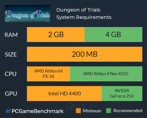 Dungeon of Trials System Requirements PC Graph - Can I Run Dungeon of Trials