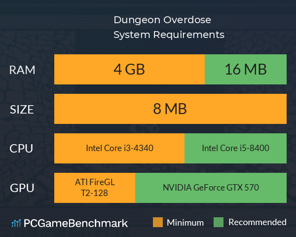 Dungeon Overdose System Requirements PC Graph - Can I Run Dungeon Overdose