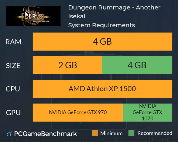 Dungeon Rummage - Another Isekai?! System Requirements PC Graph - Can I Run Dungeon Rummage - Another Isekai?!