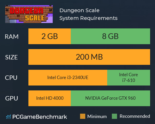 Dungeon Scale System Requirements PC Graph - Can I Run Dungeon Scale