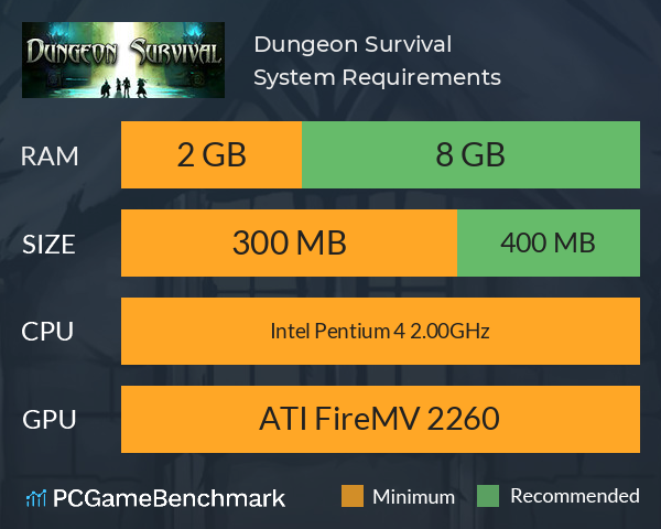 Dungeon Survival System Requirements PC Graph - Can I Run Dungeon Survival