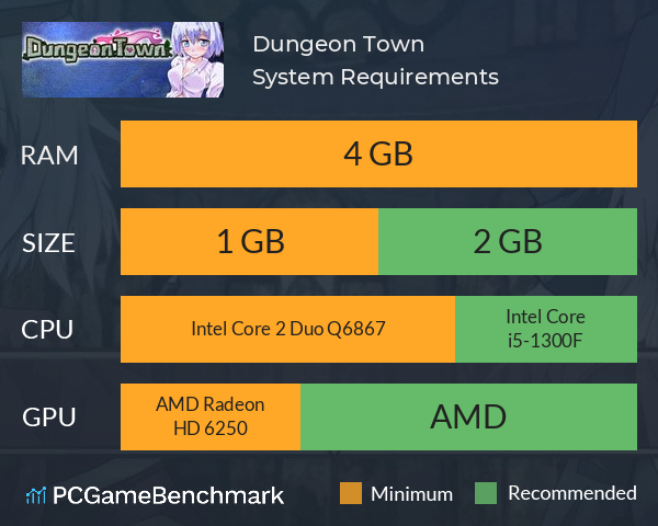 Dungeon Town System Requirements PC Graph - Can I Run Dungeon Town