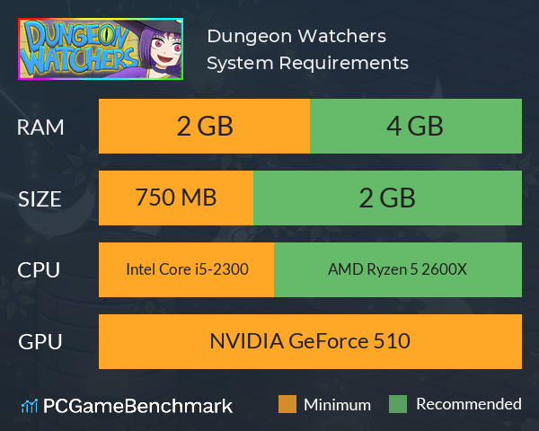 Dungeon Watchers System Requirements PC Graph - Can I Run Dungeon Watchers