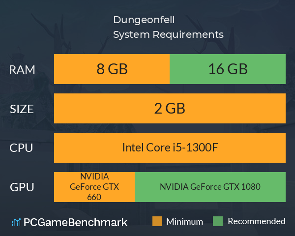 Dungeonfell System Requirements PC Graph - Can I Run Dungeonfell