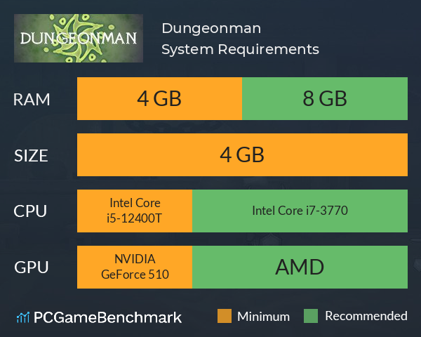 Dungeonman System Requirements PC Graph - Can I Run Dungeonman