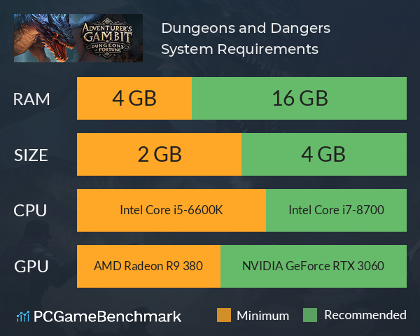 Dungeons and Dangers System Requirements PC Graph - Can I Run Dungeons and Dangers