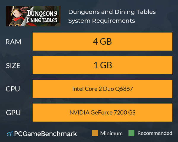 Dungeons and Dining Tables System Requirements PC Graph - Can I Run Dungeons and Dining Tables