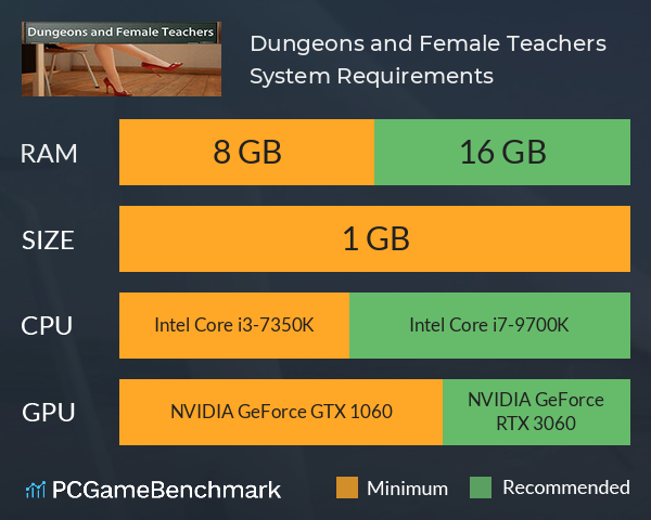 Dungeons and Female Teachers System Requirements PC Graph - Can I Run Dungeons and Female Teachers