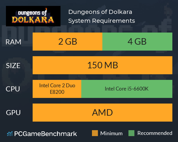 Dungeons of Dolkara System Requirements PC Graph - Can I Run Dungeons of Dolkara