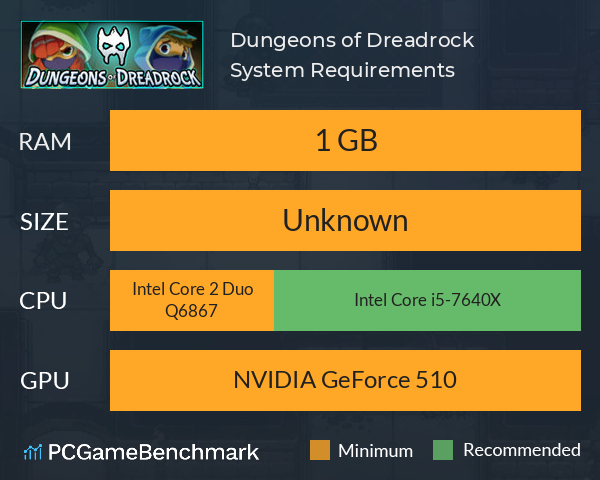 Dungeons of Dreadrock System Requirements PC Graph - Can I Run Dungeons of Dreadrock