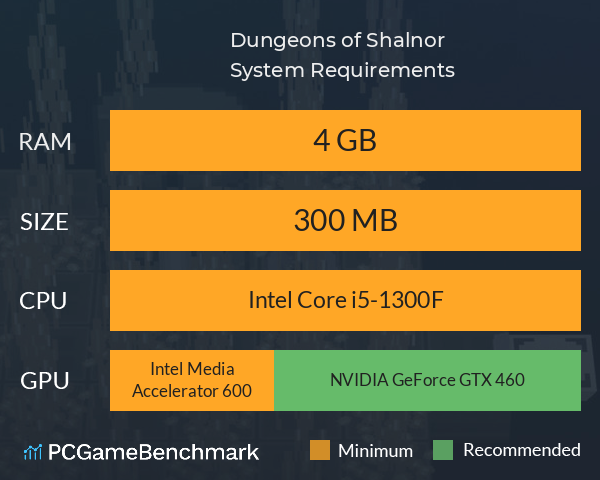 Dungeons of Shalnor System Requirements PC Graph - Can I Run Dungeons of Shalnor