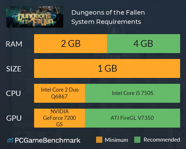 Dungeons of the Fallen System Requirements PC Graph - Can I Run Dungeons of the Fallen