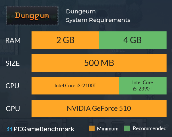 Dungeum System Requirements PC Graph - Can I Run Dungeum