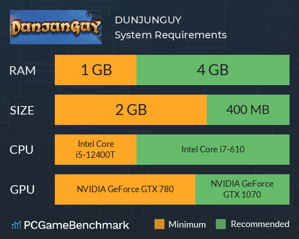 DUNJUNGUY System Requirements PC Graph - Can I Run DUNJUNGUY