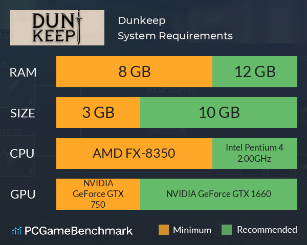 Dunkeep System Requirements PC Graph - Can I Run Dunkeep