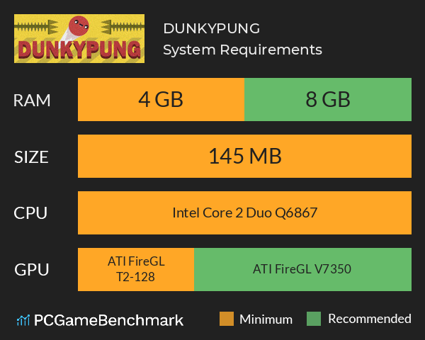 DUNKYPUNG System Requirements PC Graph - Can I Run DUNKYPUNG