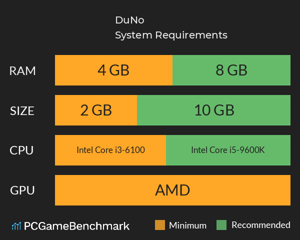 DuNo System Requirements PC Graph - Can I Run DuNo