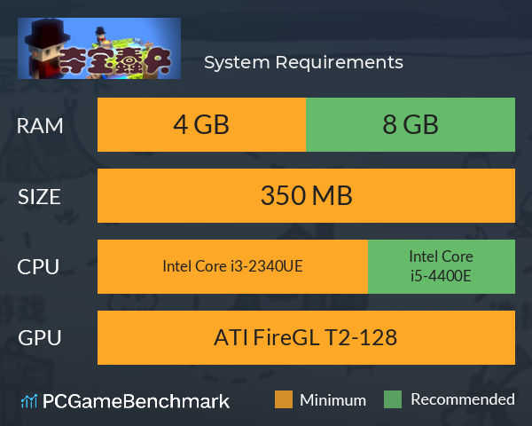 夺宝蠢兵 System Requirements PC Graph - Can I Run 夺宝蠢兵