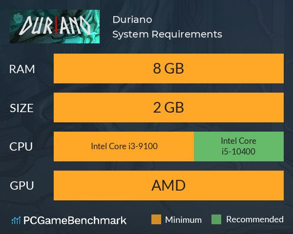 Duriano System Requirements PC Graph - Can I Run Duriano