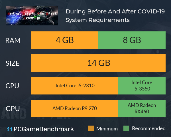 During Before And After COVID-19 System Requirements PC Graph - Can I Run During Before And After COVID-19