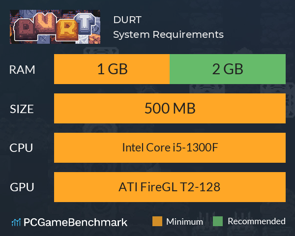 DURT System Requirements PC Graph - Can I Run DURT