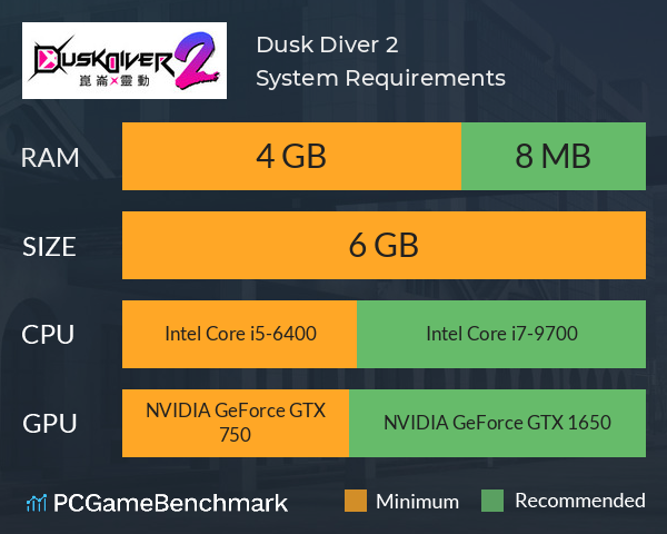 Dusk Diver 2 System Requirements PC Graph - Can I Run Dusk Diver 2