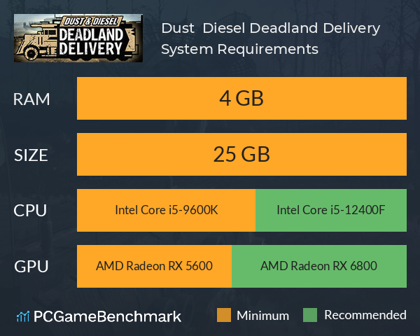 Dust & Diesel: Deadland Delivery System Requirements PC Graph - Can I Run Dust & Diesel: Deadland Delivery