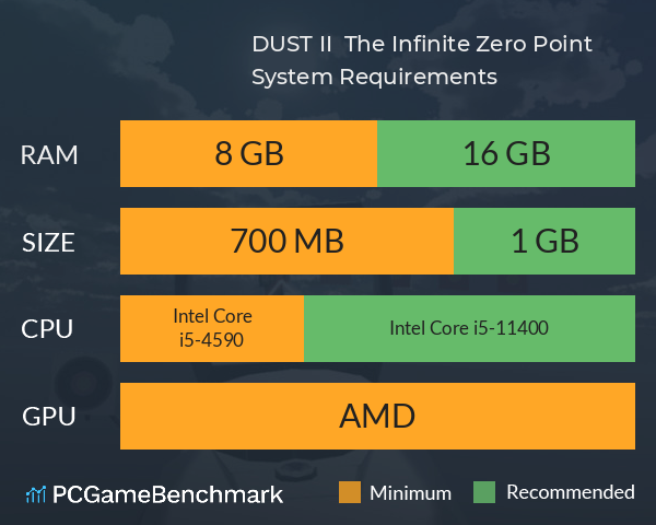 DUST II | The Infinite Zero Point System Requirements PC Graph - Can I Run DUST II | The Infinite Zero Point